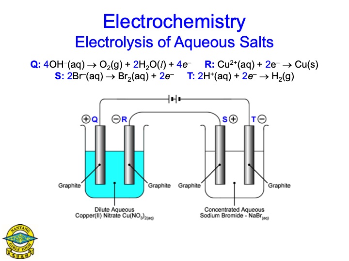 electrolysis-aqueous-salts-052
