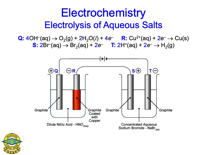 electrolysis-aqueous-salts-053