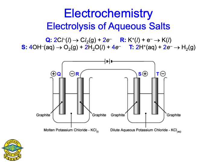 electrolysis-aqueous-salts-055