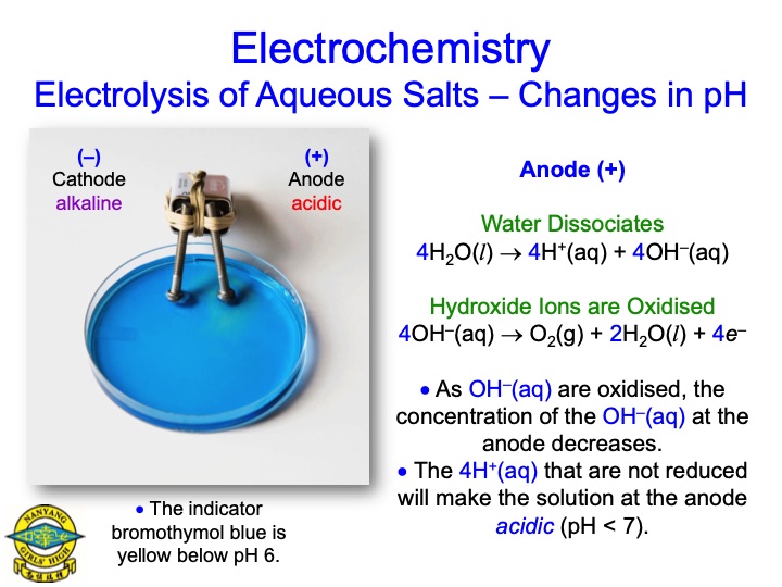 electrolysis-aqueous-salts-057
