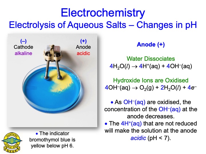 electrolysis-aqueous-salts-058