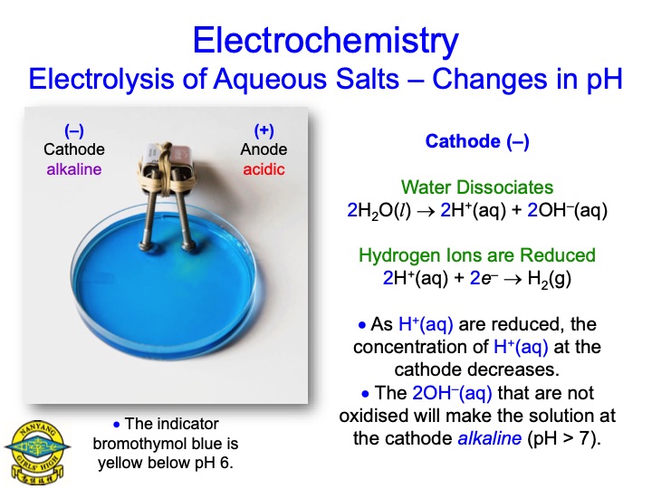 electrolysis-aqueous-salts-059