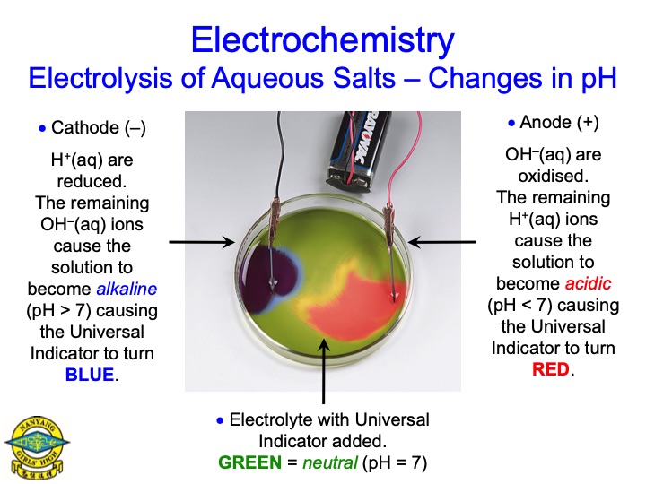 electrolysis-aqueous-salts-062