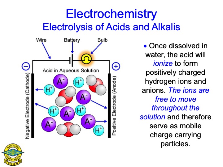 electrolysis-aqueous-salts-065