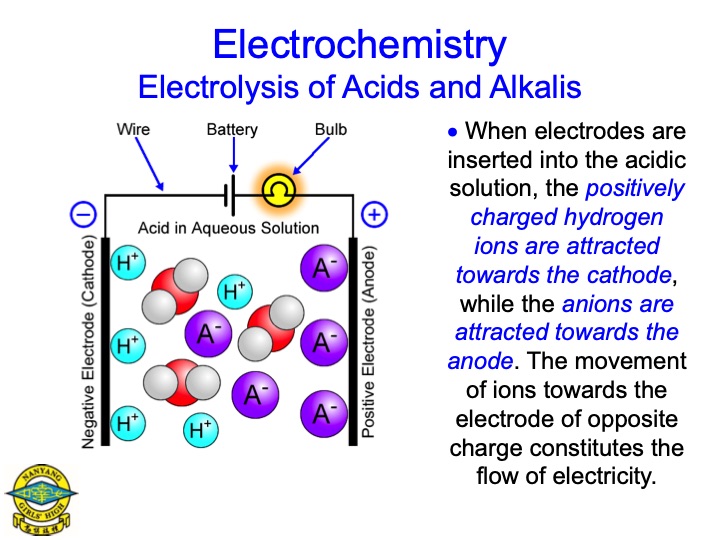 electrolysis-aqueous-salts-066