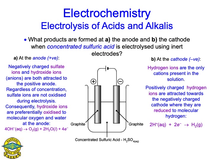 electrolysis-aqueous-salts-069