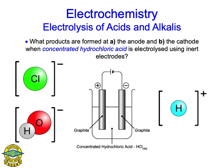 electrolysis-aqueous-salts-070