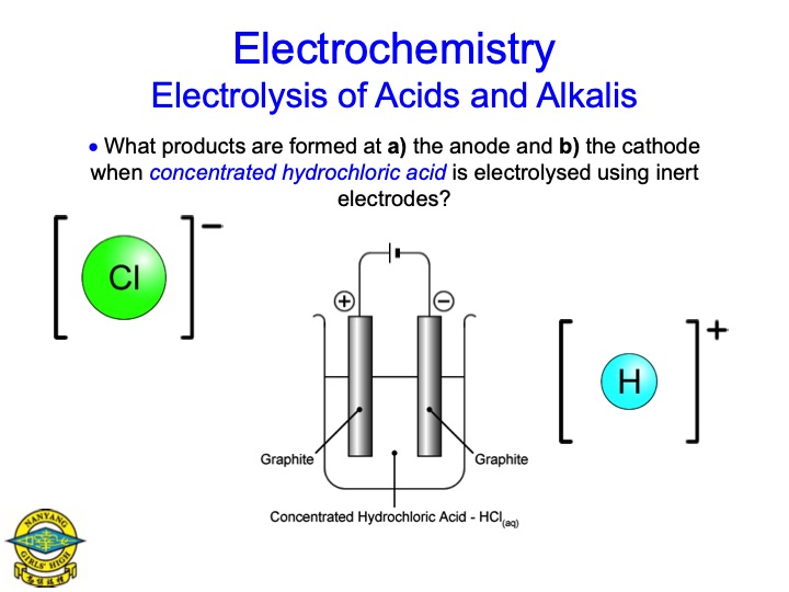 electrolysis-aqueous-salts-071