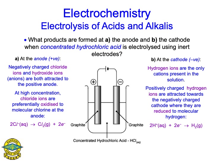 electrolysis-aqueous-salts-072