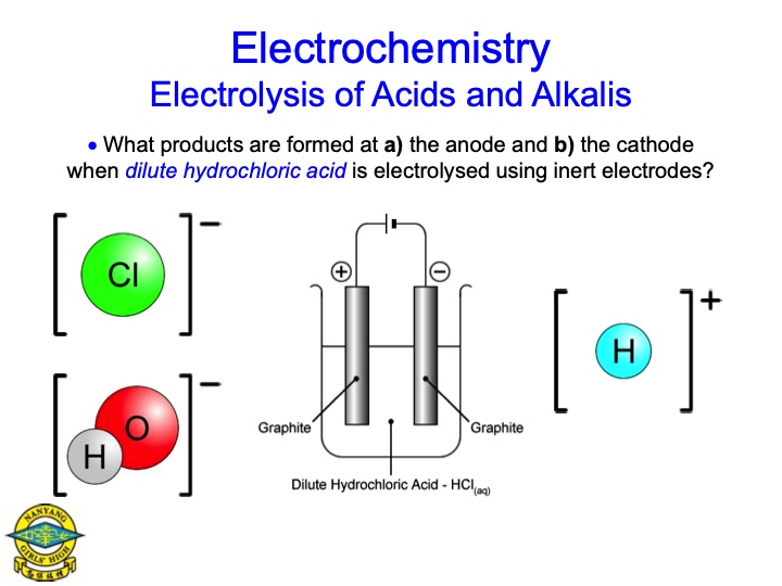electrolysis-aqueous-salts-073