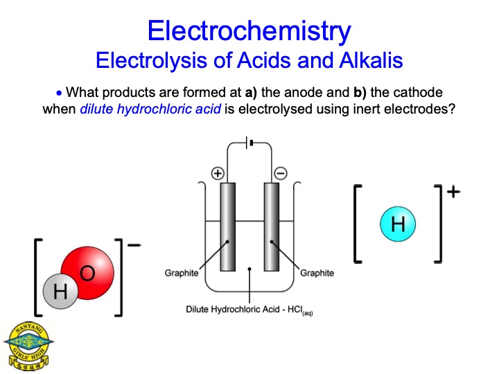 electrolysis-aqueous-salts-074