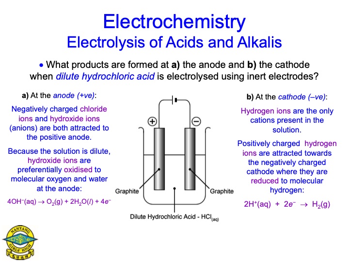 electrolysis-aqueous-salts-075