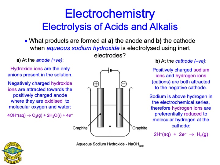 electrolysis-aqueous-salts-078