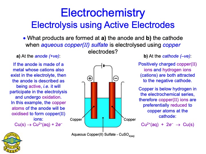 electrolysis-aqueous-salts-081