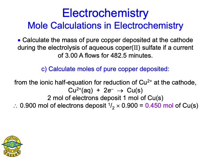 electrolysis-aqueous-salts-095