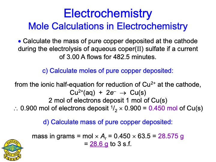 electrolysis-aqueous-salts-097