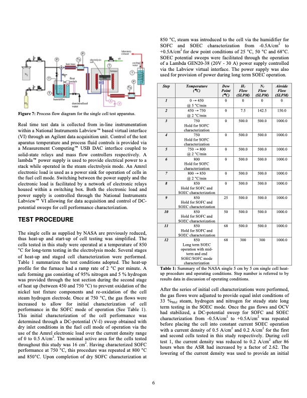 electrolysis-cells-operated-fuel-cell-steam-electrolysis-007