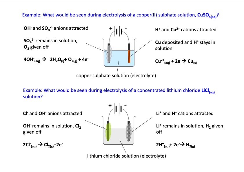 electrolysis-is-using-an-electric-current-006