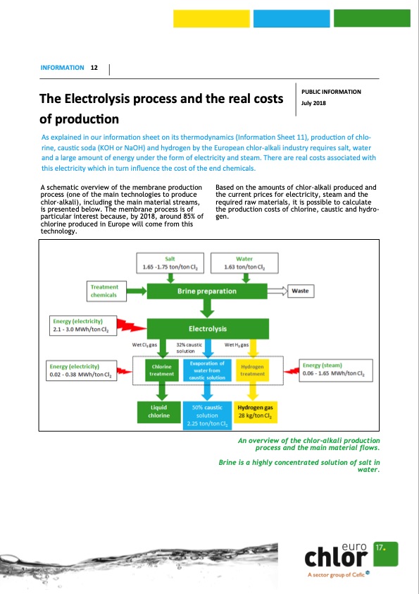 electrolysis-process-and-real-costs-production-001