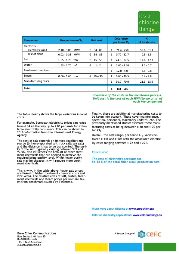 electrolysis-process-and-real-costs-production-002
