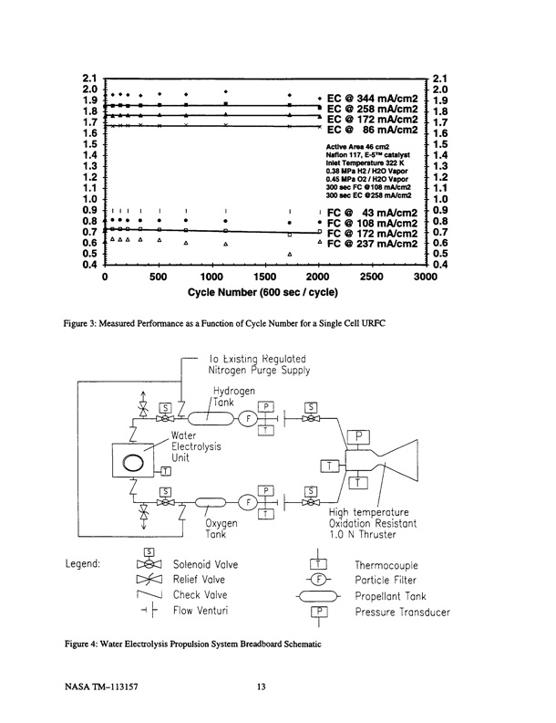 electrolysis-spacecraft-propulsion-applications-015