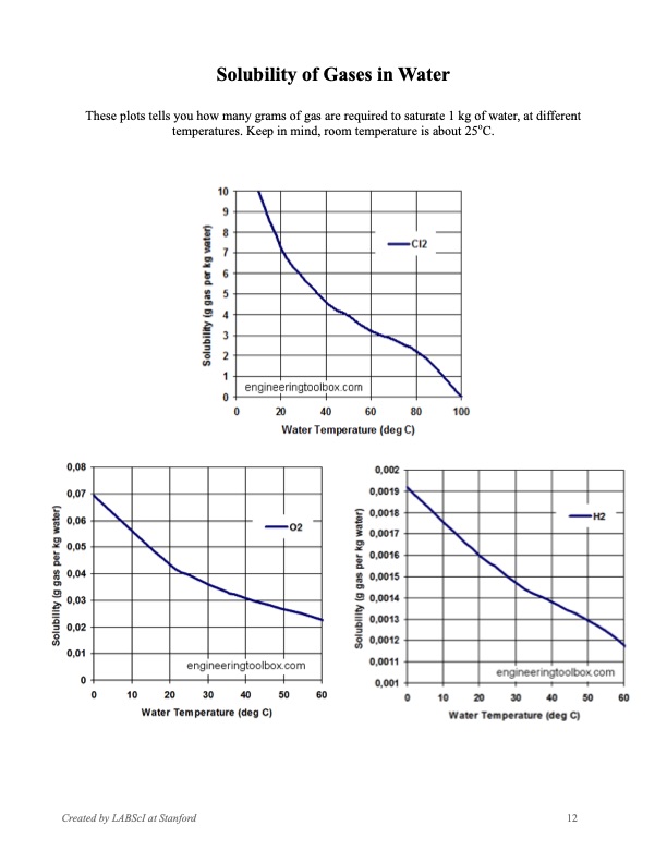 electrolysis-splitting-water-012