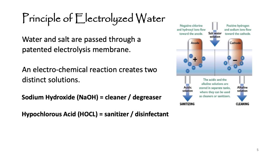 electrolyzed-water-as-cleaner-sanitizer-disinfectant-005