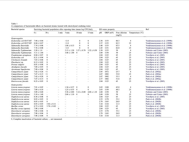 electrolyzed-water-the-food-industry-roc-005