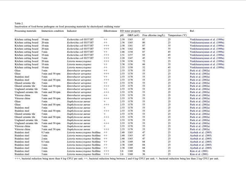 electrolyzed-water-the-food-industry-roc-008