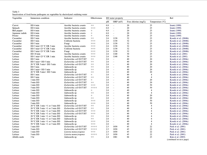 electrolyzed-water-the-food-industry-roc-009