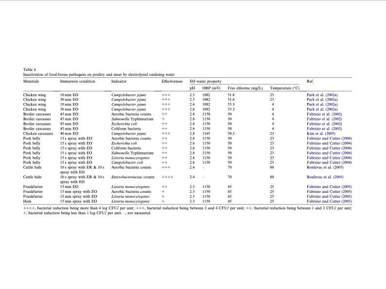 electrolyzed-water-the-food-industry-roc-012