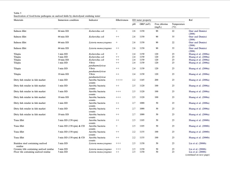 electrolyzed-water-the-food-industry-roc-013