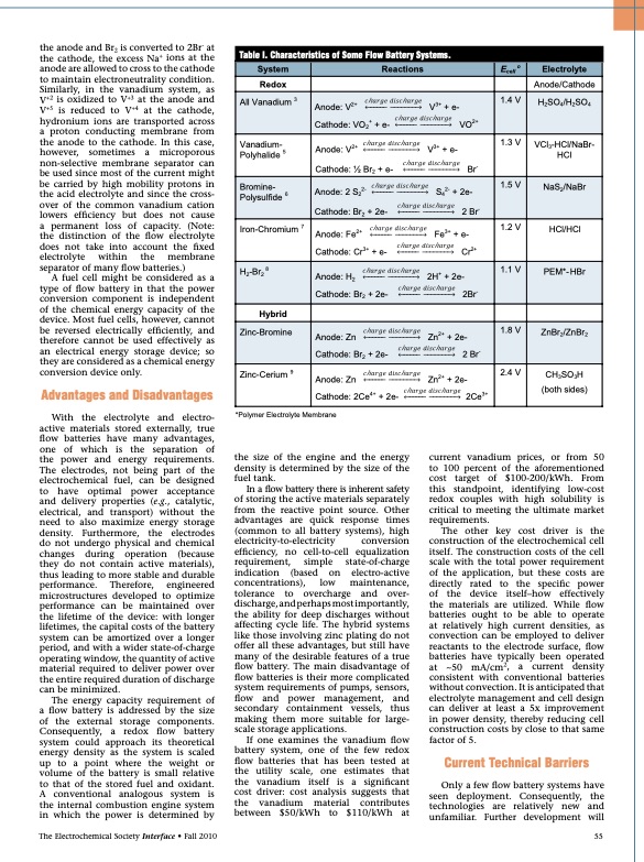 flow-batteries-2010-002