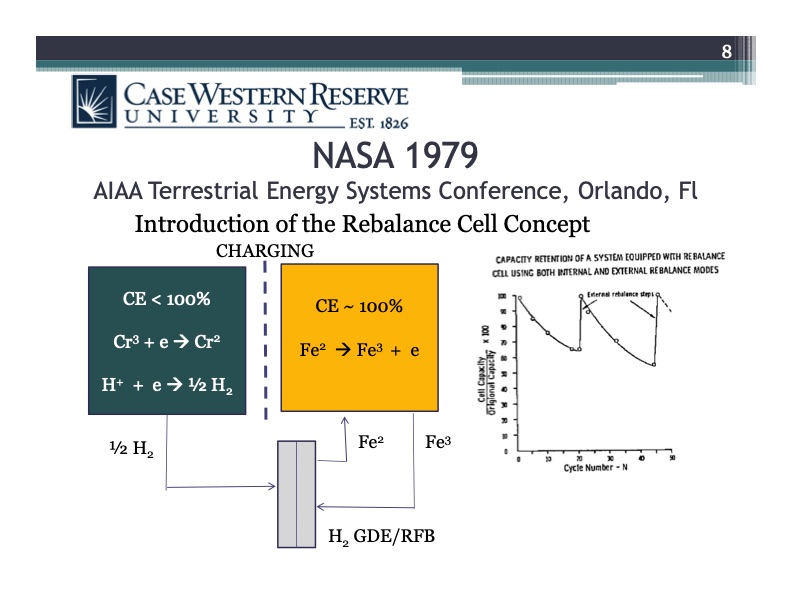 flow-batteries-historical-perspective-008