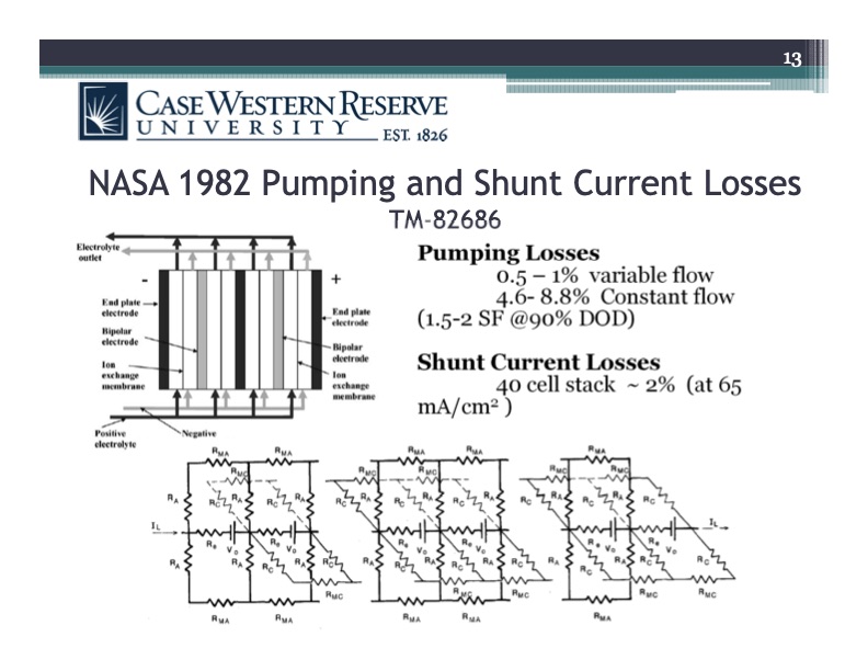 flow-batteries-historical-perspective-013