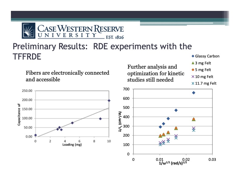 flow-batteries-historical-perspective-021