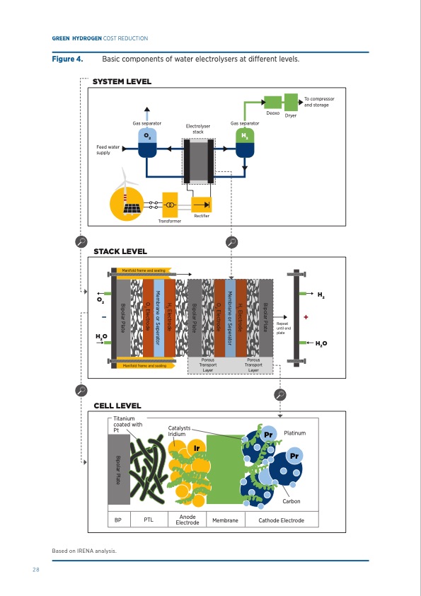 green-hydrogen-scaling-up-electrolysers-028