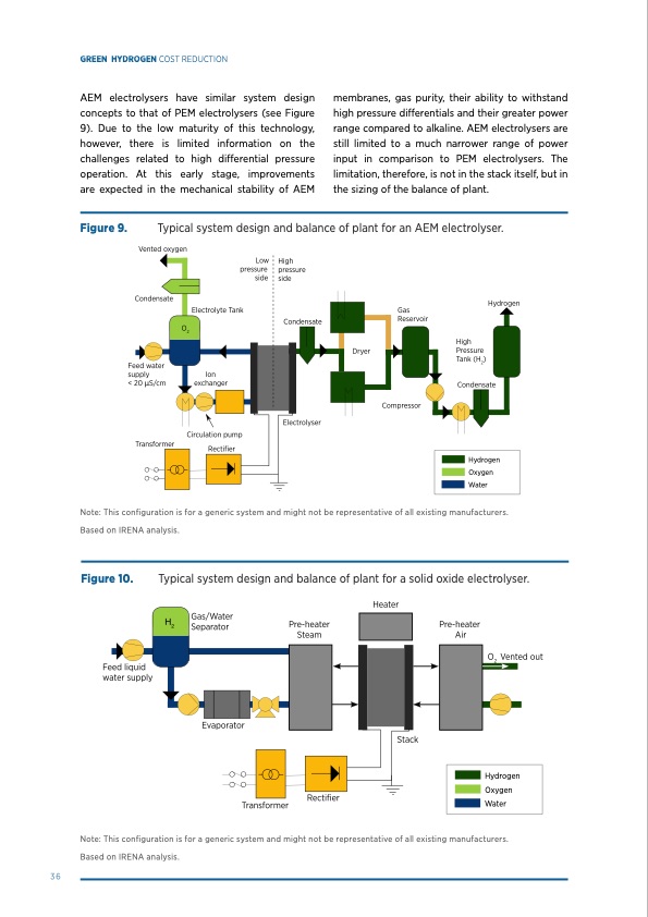 green-hydrogen-scaling-up-electrolysers-036