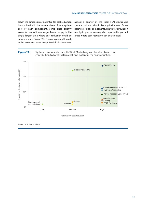 green-hydrogen-scaling-up-electrolysers-053