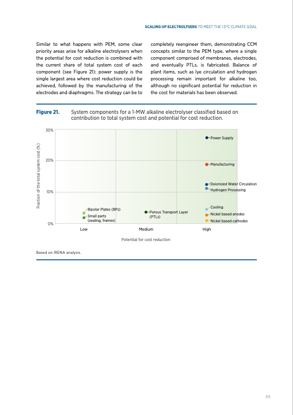 green-hydrogen-scaling-up-electrolysers-055