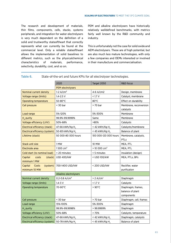 green-hydrogen-scaling-up-electrolysers-065