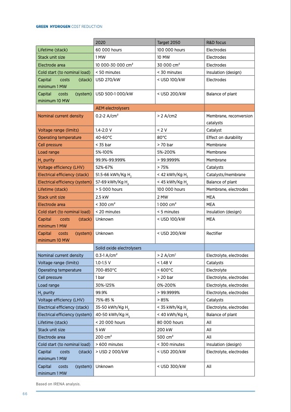 green-hydrogen-scaling-up-electrolysers-066