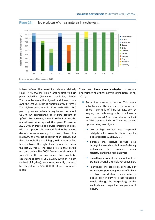 green-hydrogen-scaling-up-electrolysers-069