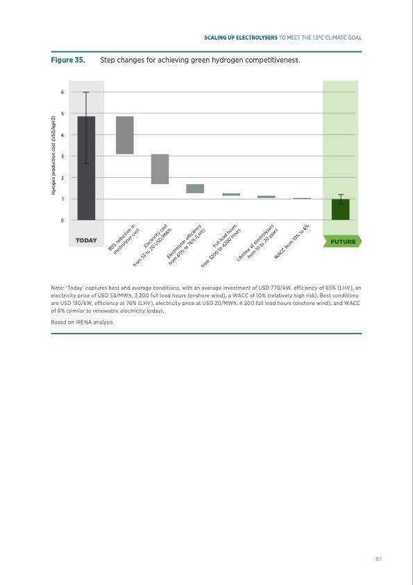 green-hydrogen-scaling-up-electrolysers-091