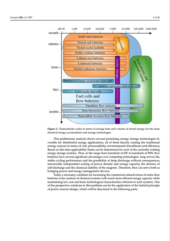 halogen-hybrid-flow-batteries-005