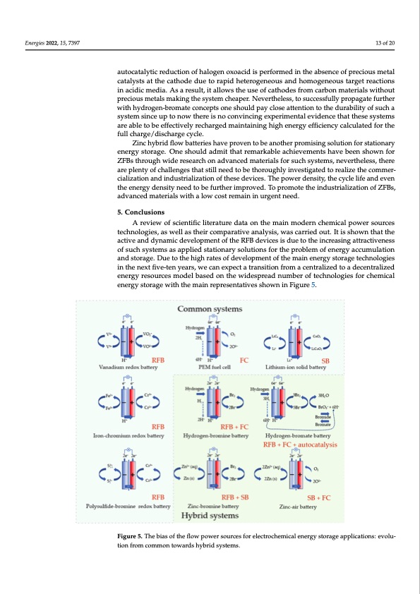 halogen-hybrid-flow-batteries-013