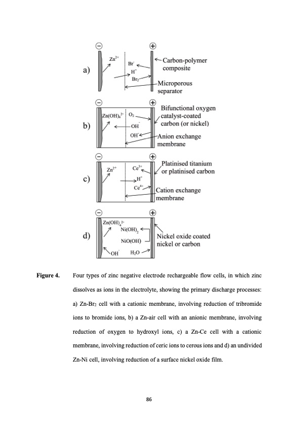 hybrid-redox-flow-batteries-with-zinc-negative-electrodes-086