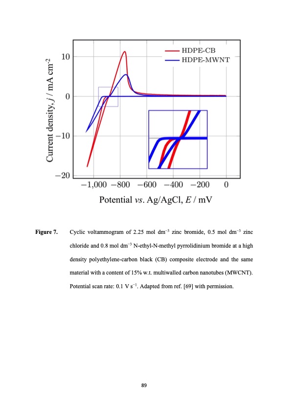 hybrid-redox-flow-batteries-with-zinc-negative-electrodes-089