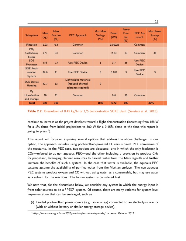 isru-challenge-production-o2-and-fuel-from-co2-013