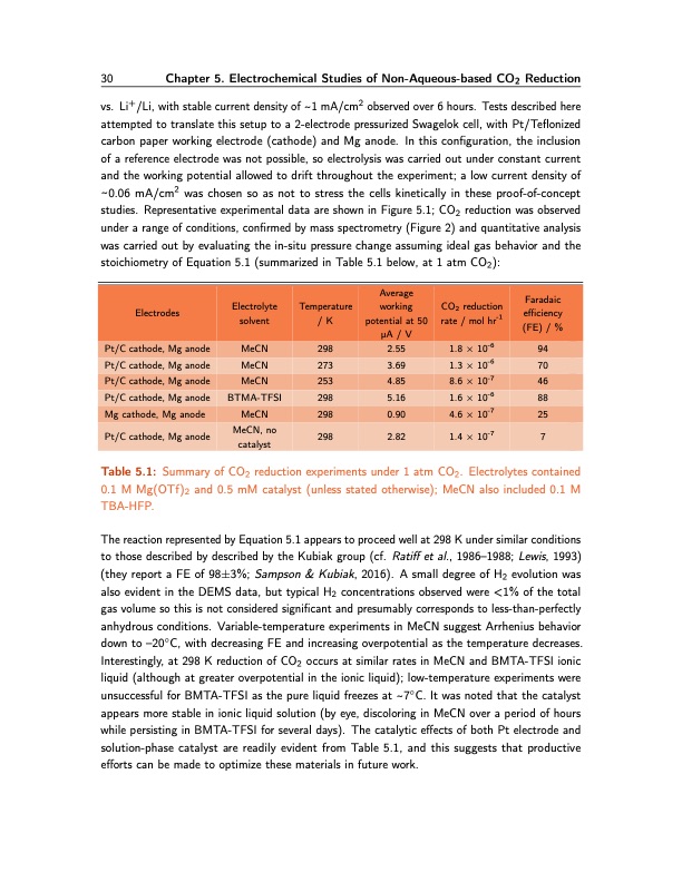 isru-challenge-production-o2-and-fuel-from-co2-030